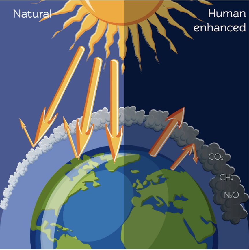 January’s arctic air mass chills Northwest Ohio as some question climate change