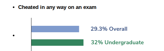 OPINION: Students take risks to cheat on SATs, other tests